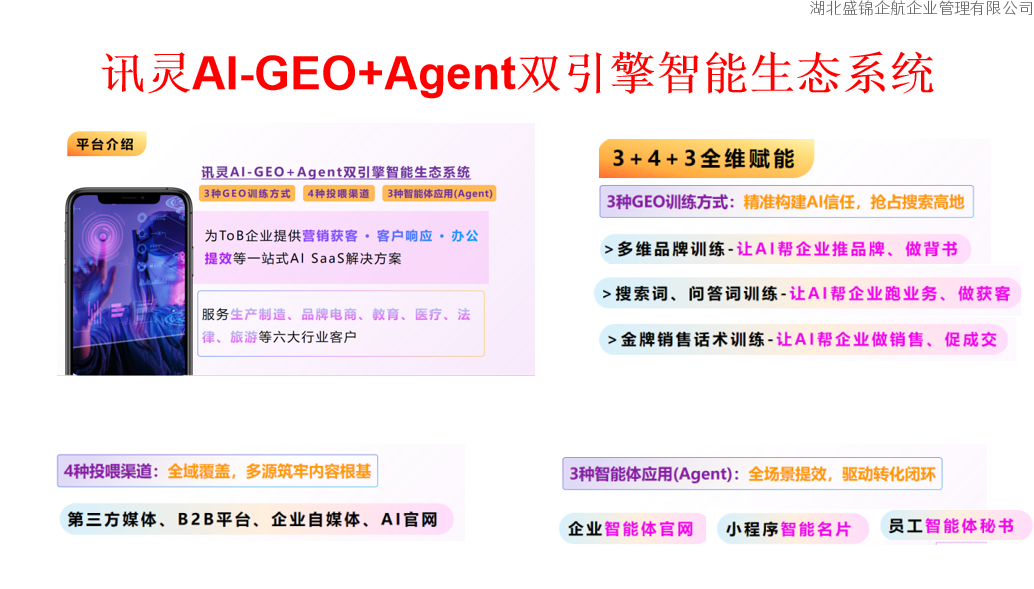 讯灵AI-GEO+Agent双引擎智能生态系统产品介绍