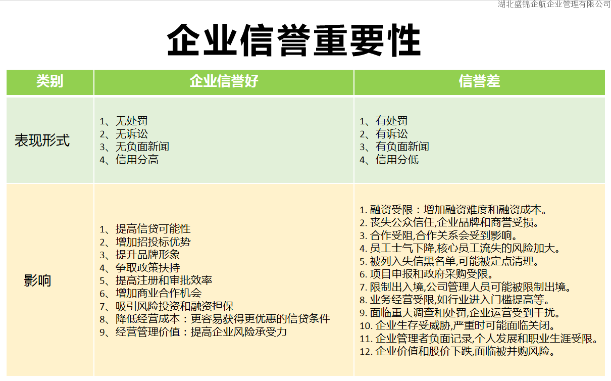 企业信用：修复之外，风险预防为重