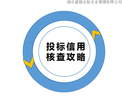 【收藏版】投标信用核查7大官方入口——招标人这样查企业，一步走错=废标