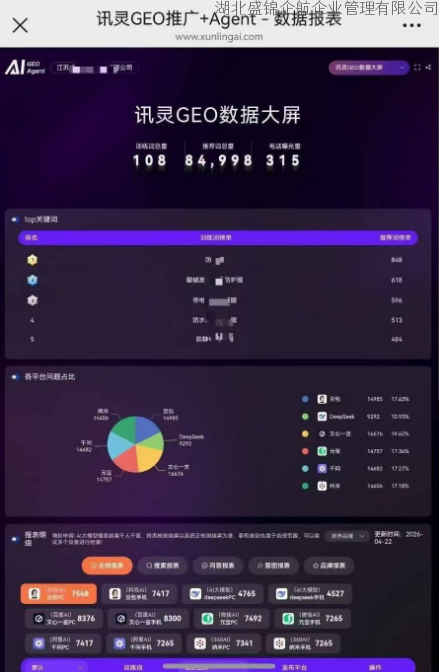 AI搜索优化实战：防护装备行业GEO推广数据复盘与运营思路