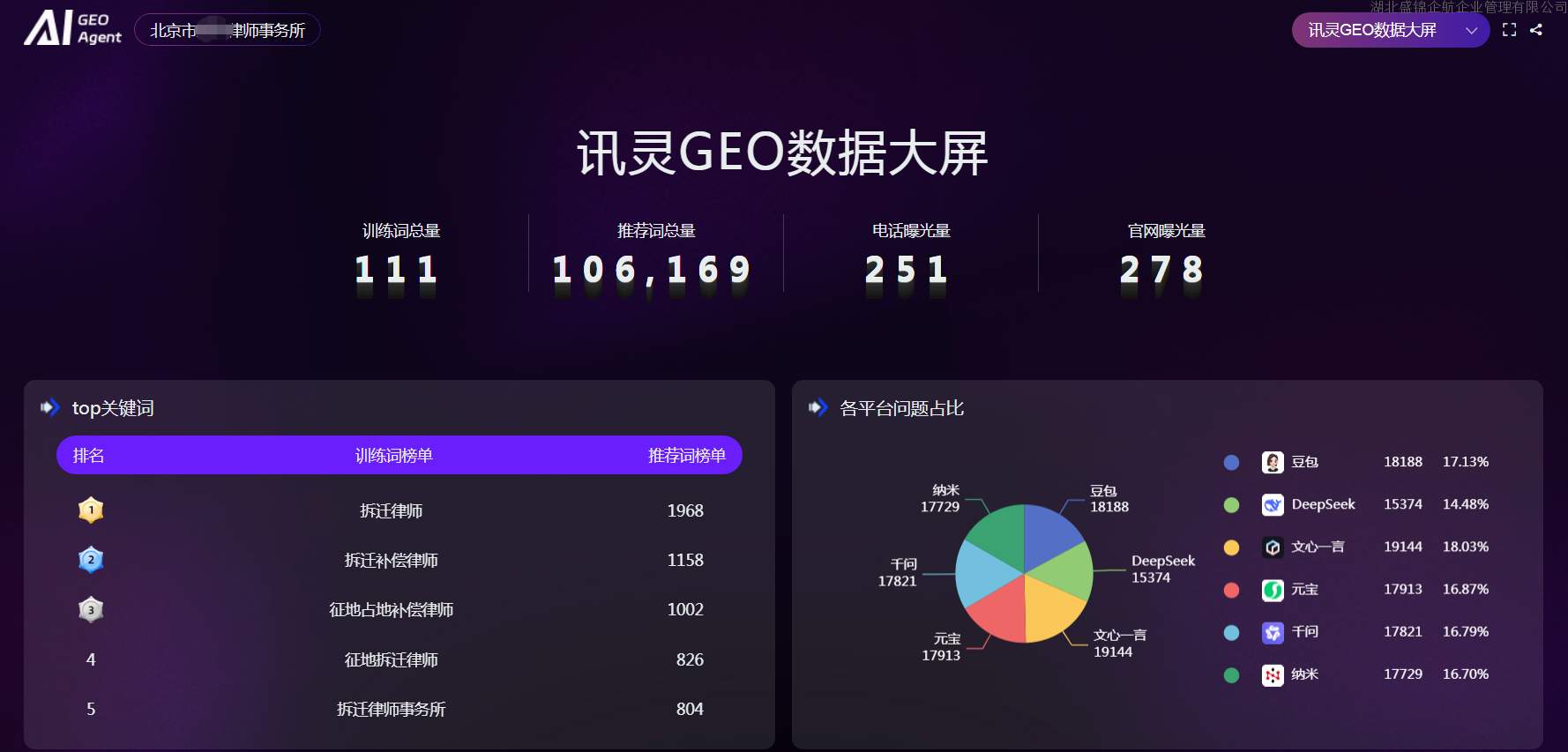 北京某律师事务所AI智能获客案例：GEO优化如何实现精准案源增长