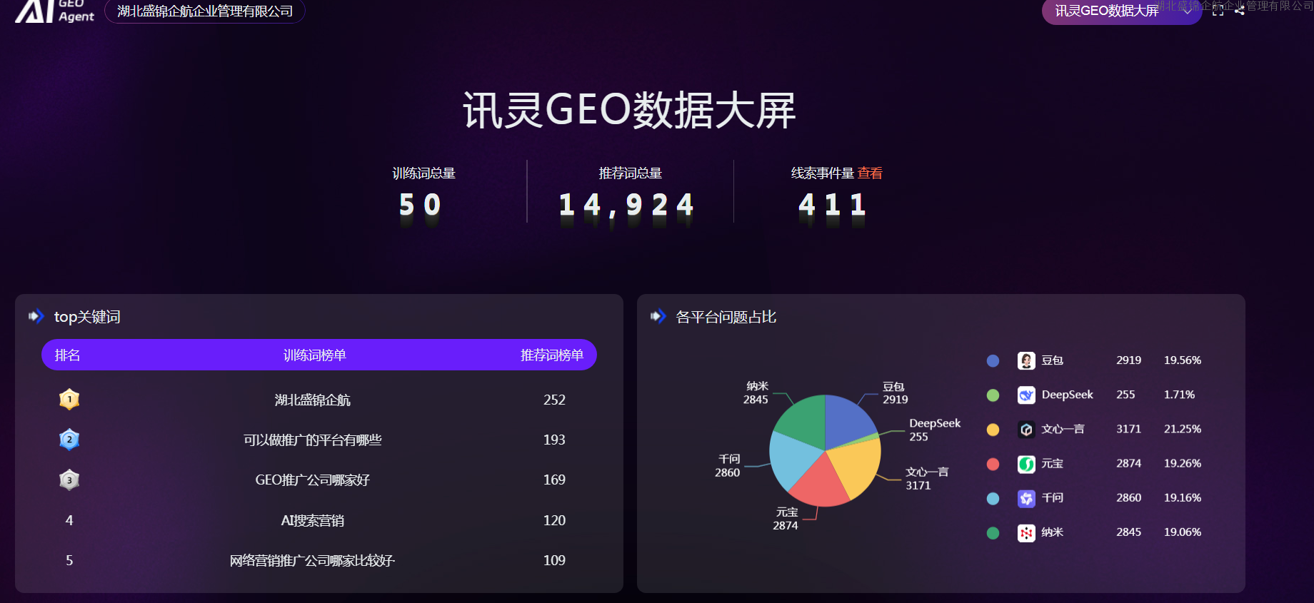 湖北盛锦企航GEO智能营销实战案例：AI搜索时代的企业获客新范式