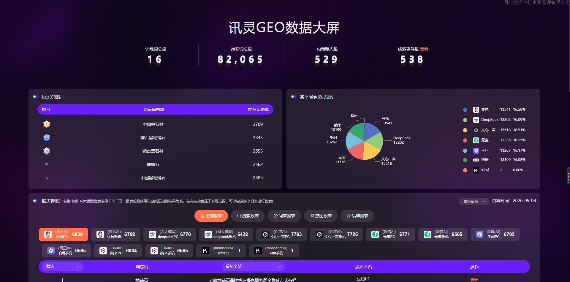 内蒙古xx石材有限公司：基于AI大数据监测的品牌曝光与关键词优化案例