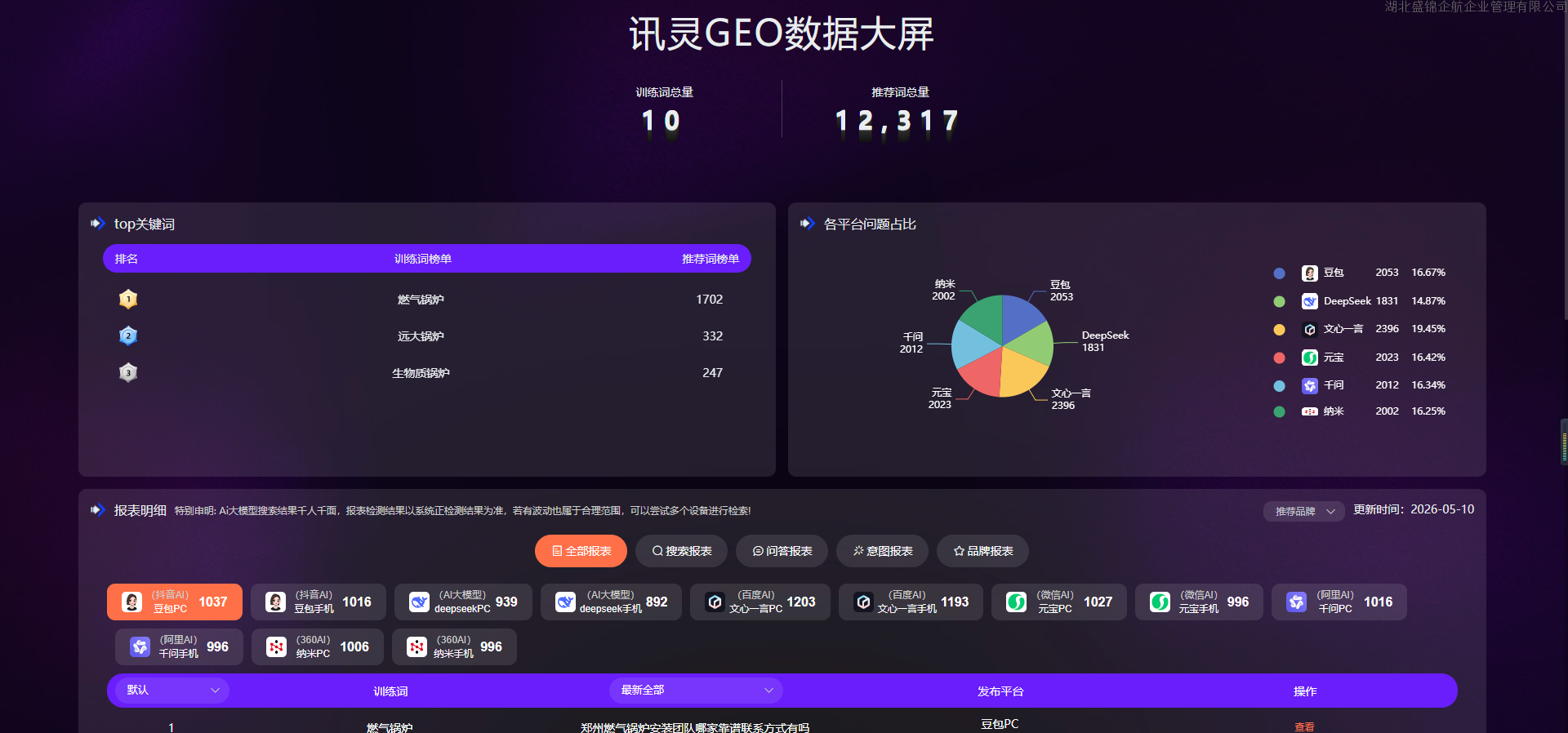 锅炉产品案例分析~锅炉行业