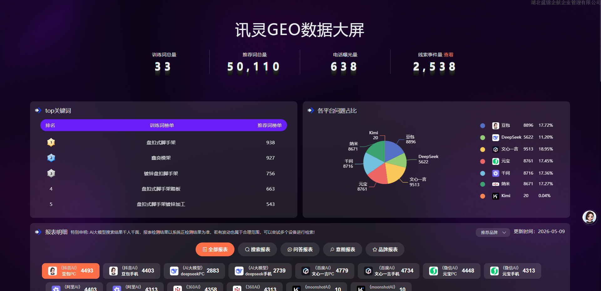 模架公司数据分析~模架行业
