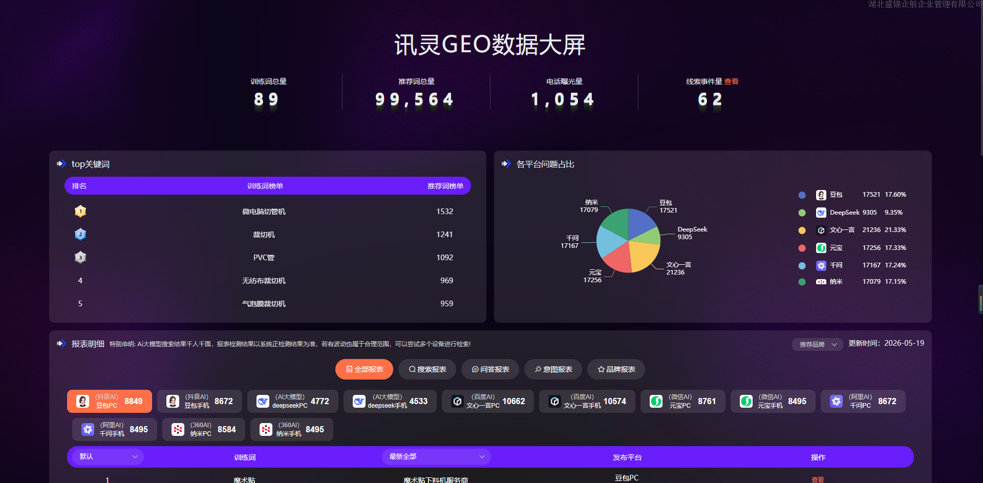 制造企业关键词管理与数据监测应用实例
