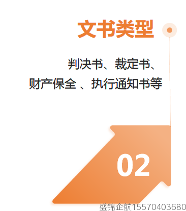 文书类型